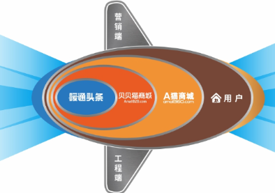 A猫商城入驻过百家