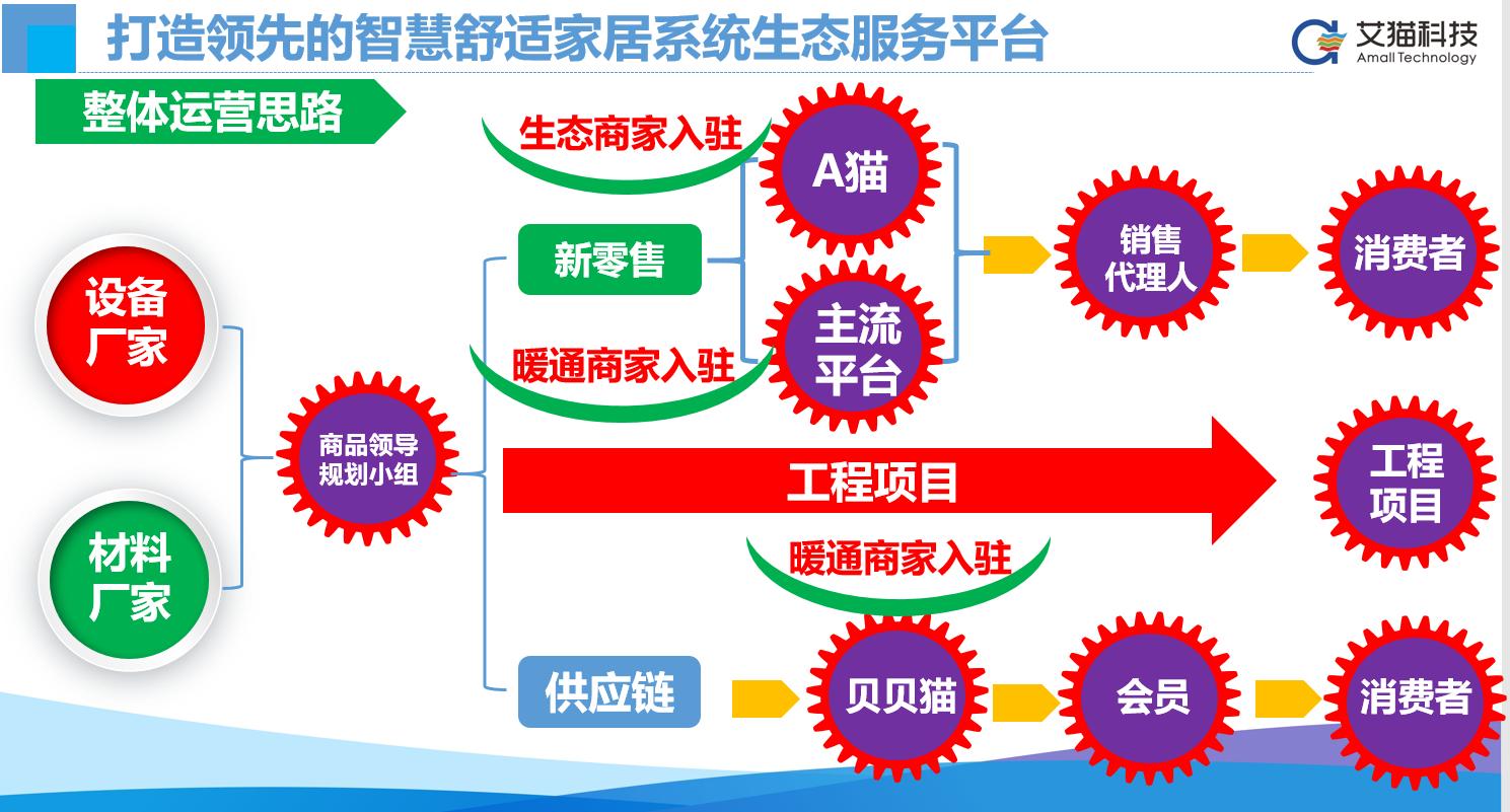 智慧舒适家
